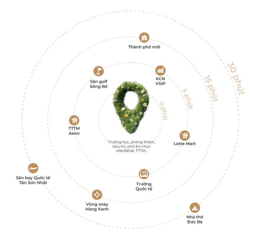 lien ket vung La Pura