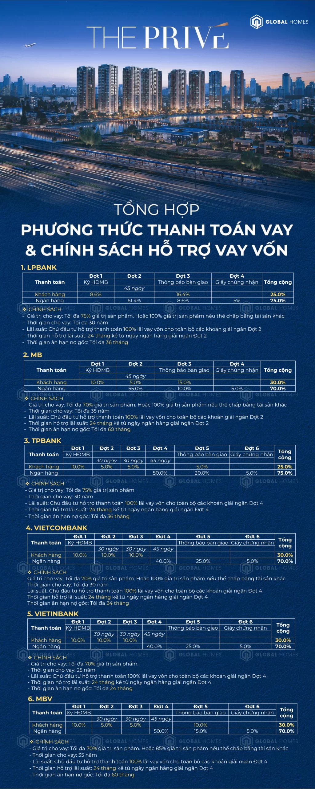 cstt vay the prive globalhomesvn.com 00